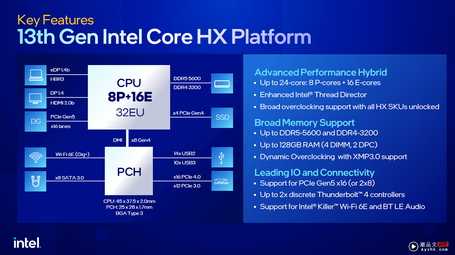 Intel 推出第 13 代笔电处理器坐拥 24 核心！新一代 Intel Evo 说要插电不插电都好用 数码科技 图3张